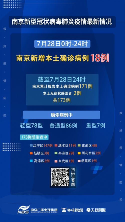 南京新型冠状病毒肺炎疫情最新情况!